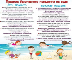 Правила поведения на воде! Правила поведения на воде!.